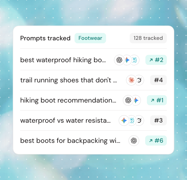 Prompt rank table: prompts tracked this month in Footwear, each with its AI search rank